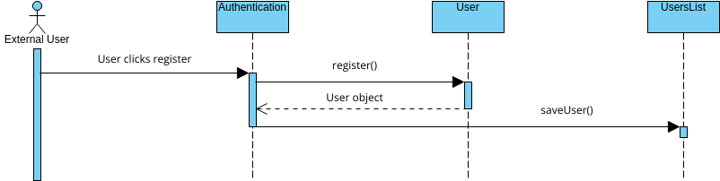 Registration | Visual Paradigm User-Contributed Diagrams / Designs